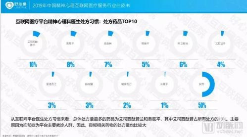 2019中國精神心理互聯(lián)網(wǎng)醫(yī)療服務行業(yè)白皮書 互聯(lián)網(wǎng)數(shù)據(jù)服務驅(qū)動下的發(fā)展機遇